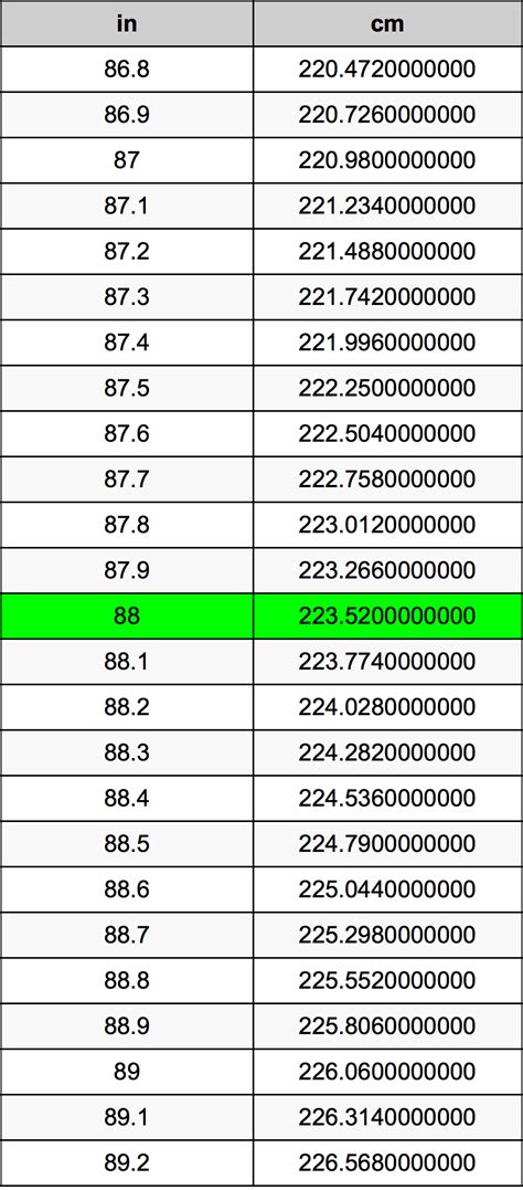 88cm 多少尺